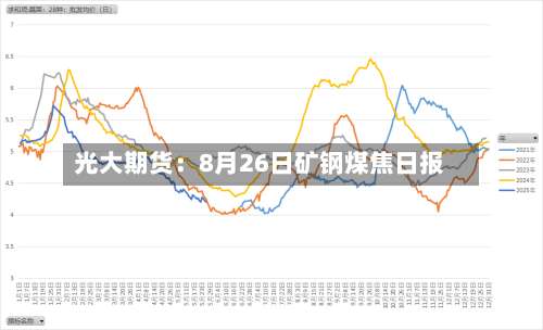 光大期货:8月26日矿钢煤焦日报-第2张图片