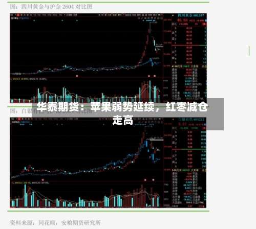 华泰期货：苹果弱势延续	，红枣减仓走高-第1张图片