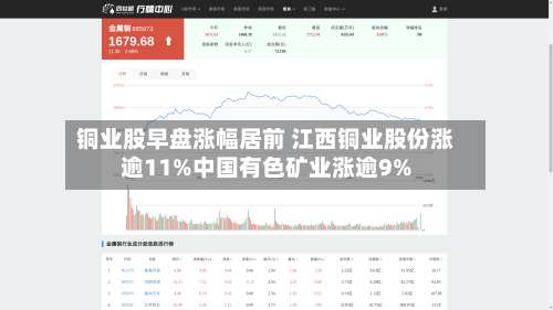 铜业股早盘涨幅居前 江西铜业股份涨逾11%中国有色矿业涨逾9%-第2张图片