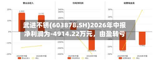 武进不锈(603878.SH)2026年中报净利润为-4914.22万元	，由盈转亏-第1张图片