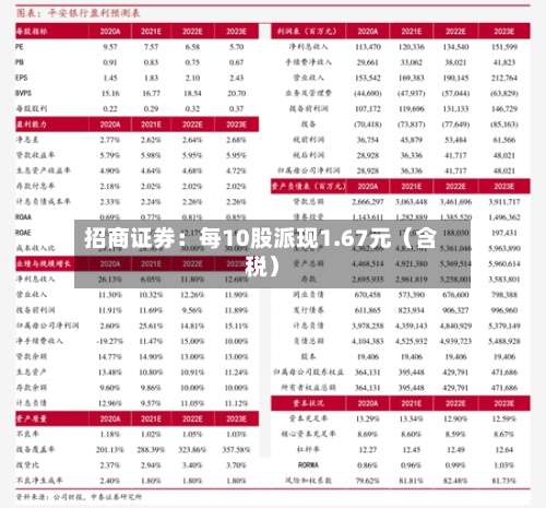 招商证券:每10股派现1.67元(含税)-第3张图片
