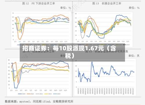 招商证券:每10股派现1.67元(含税)-第2张图片