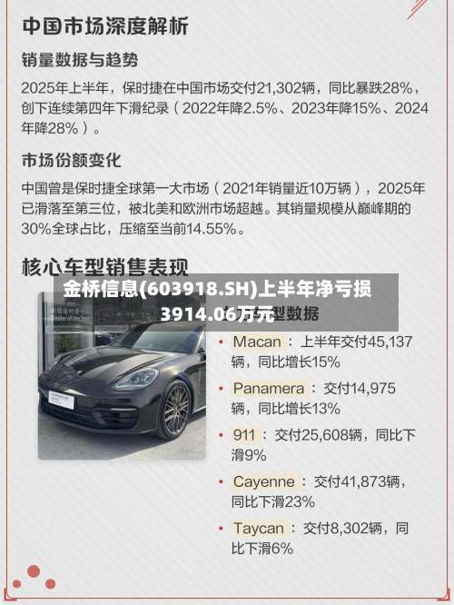 金桥信息(603918.SH)上半年净亏损3914.06万元-第2张图片