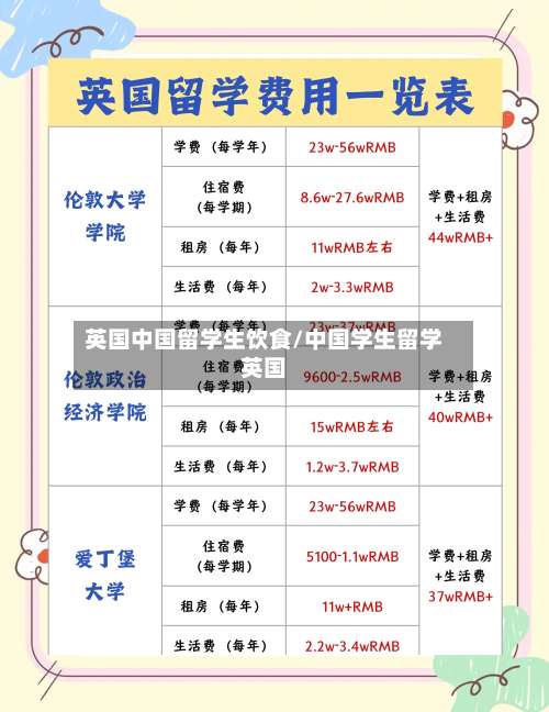英国中国留学生饮食/中国学生留学英国-第3张图片