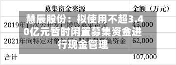 慧辰股份：拟使用不超3.40亿元暂时闲置募集资金进行现金管理-第1张图片