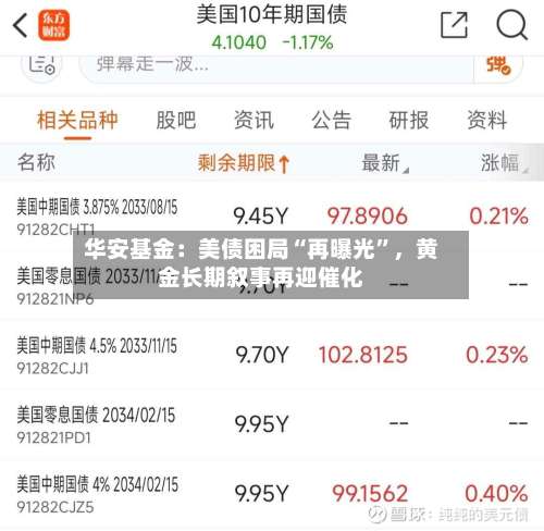 华安基金：美债困局“再曝光”	，黄金长期叙事再迎催化-第3张图片