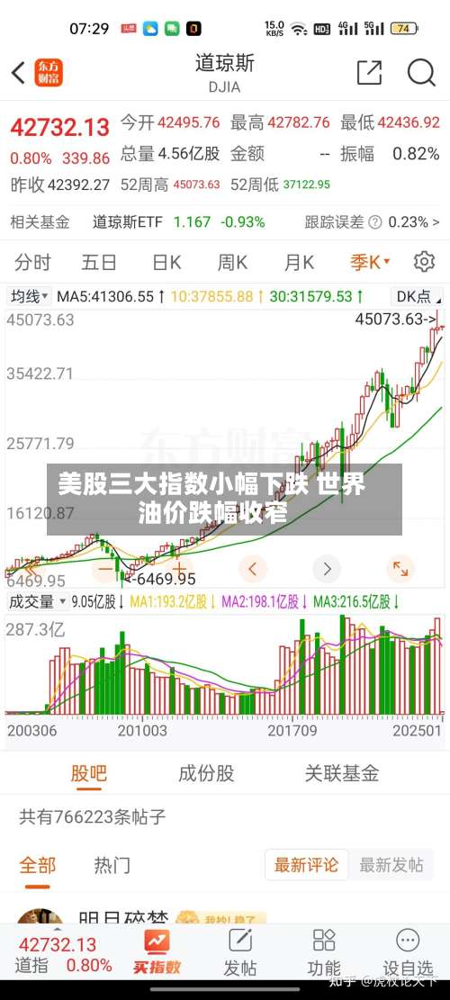 美股三大指数小幅下跌 世界
油价跌幅收窄-第1张图片