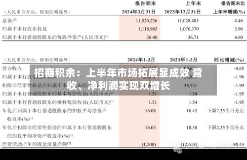 招商积余：上半年市场拓展显成效 营收、净利润实现双增长-第3张图片