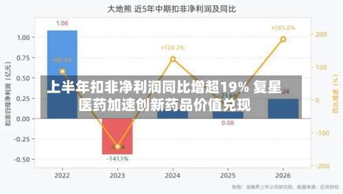 上半年扣非净利润同比增超19% 复星医药加速创新药品价值兑现-第2张图片