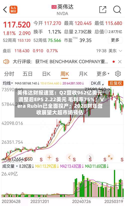 英伟达财报速览：Q2营收962亿美元 调整后EPS 2.22美元 毛利率75%；Vera Rubin已全面投产；2028财年营收展望大超市场预估-第2张图片