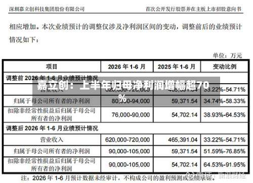 嘉立创:上半年归母净利润增幅超70%-第2张图片