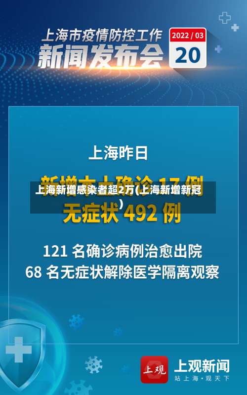 上海新增感染者超2万(上海新增新冠)-第2张图片