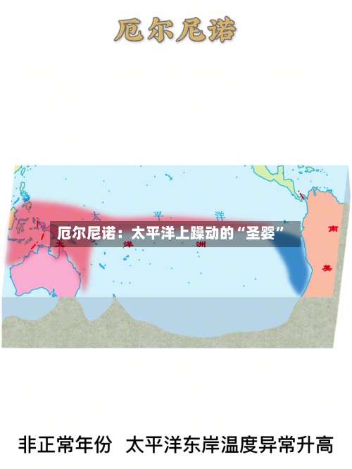 厄尔尼诺：太平洋上躁动的“圣婴”-第2张图片