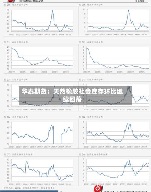 华泰期货：天然橡胶社会库存环比继续回落-第2张图片