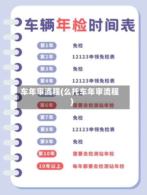 车年审流程(么托车年审流程)-第2张图片