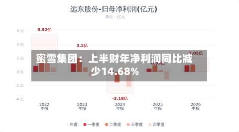 蜜雪集团：上半财年净利润同比减少14.68%