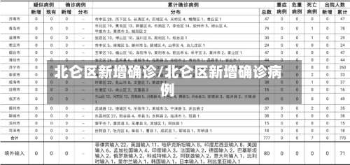 北仑区新增确诊/北仑区新增确诊病例