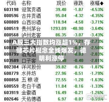 A股三大指数均涨超1%，存储芯片概念全线爆发，德明利涨停-第3张图片