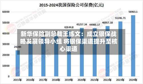 新华保险副总裁王练文：成立银保战略发展领导小组 将银保渠道提升至核心渠道-第3张图片