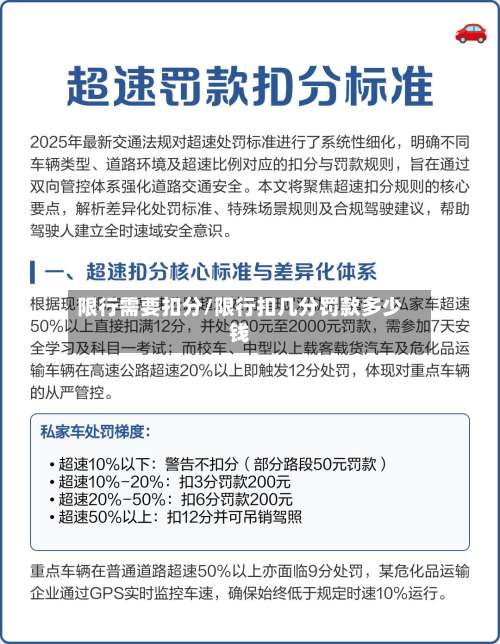 限行需要扣分/限行扣几分罚款多少钱