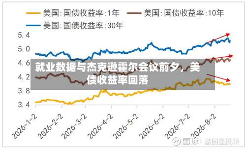 就业数据与杰克逊霍尔会议前夕，美债收益率回落-第2张图片