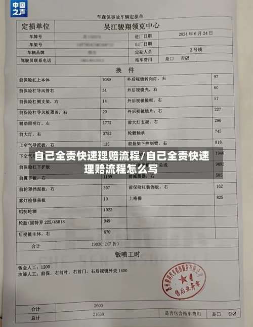 自己全责快速理赔流程/自己全责快速理赔流程怎么写