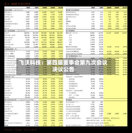 飞沃科技：第四届董事会第九次会议决议公告
