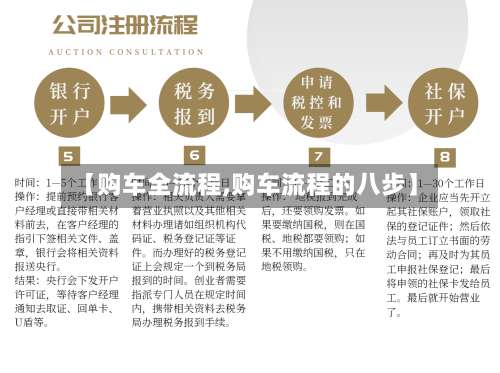 【购车全流程,购车流程的八步】