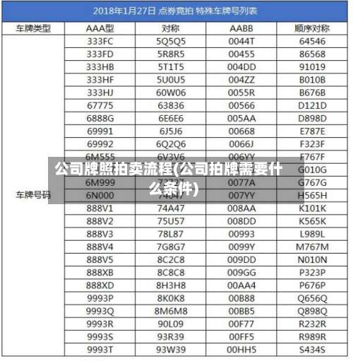 公司牌照拍卖流程(公司拍牌需要什么条件)