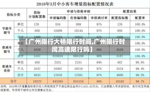 【广州限行大桥限行时间,广州限行时间高速限行吗】-第2张图片