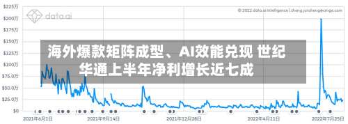 海外爆款矩阵成型、AI效能兑现 世纪华通上半年净利增长近七成-第3张图片