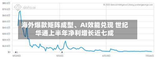 海外爆款矩阵成型、AI效能兑现 世纪华通上半年净利增长近七成-第2张图片