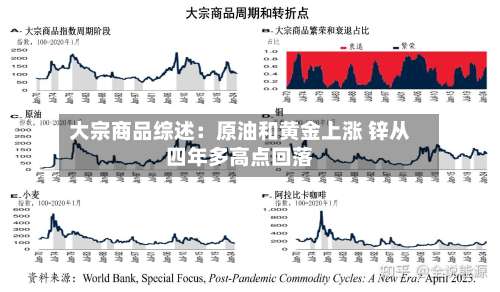 大宗商品综述:原油和黄金上涨 锌从四年多高点回落-第2张图片