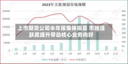 上市期货公司半年报集体报喜 市场活跃度提升带动核心业务向好-第2张图片