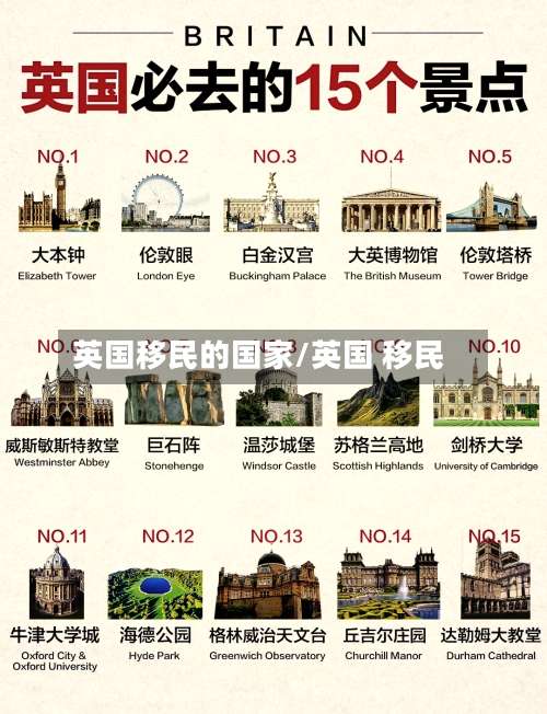 英国移民的国家/英国 移民-第2张图片