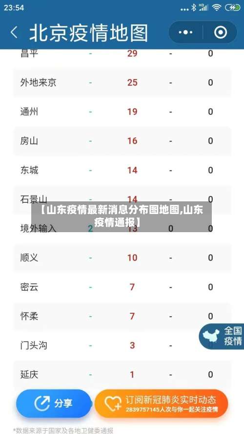 【山东疫情最新消息分布图地图,山东疫情通报】-第2张图片