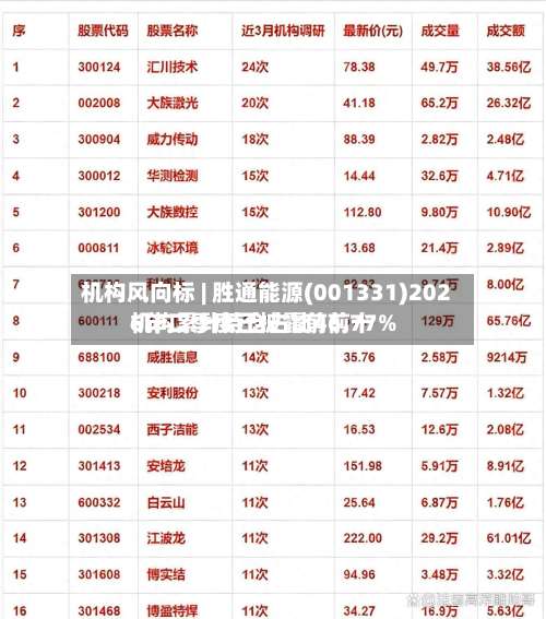 机构风向标 | 胜通能源(001331)2026年二季度已披露前前十机构累计持仓占比46.77%-第1张图片