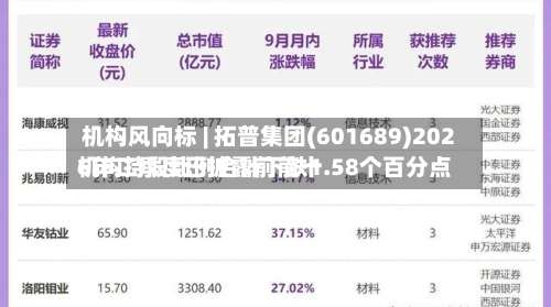 机构风向标 | 拓普集团(601689)2026年二季度已披露前前十机构持股比例合计下跌1.58个百分点