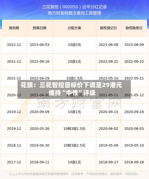 花旗：三花智控目标价下调至29港元 维持“中性	”评级-第1张图片