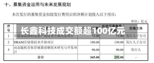 长鑫科技成交额超100亿元-第2张图片