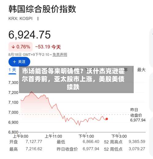市场能否等来明确性？沃什杰克逊霍尔首秀前	，亚太股市上涨，美股美债续跌-第2张图片