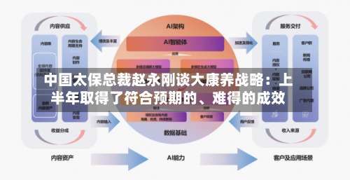 中国太保总裁赵永刚谈大康养战略：上半年取得了符合预期的、难得的成效-第3张图片