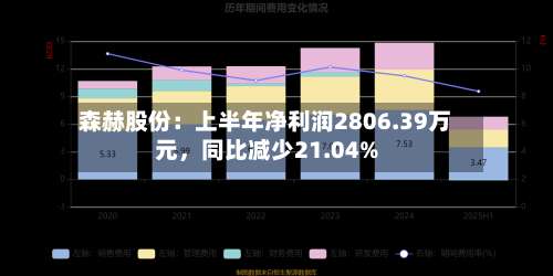森赫股份：上半年净利润2806.39万元，同比减少21.04%-第1张图片