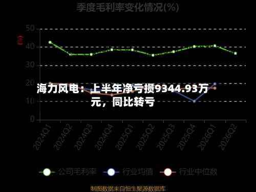 海力风电：上半年净亏损9344.93万元	，同比转亏-第1张图片