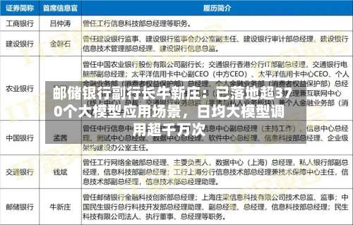 邮储银行副行长牛新庄：已落地超370个大模型应用场景，日均大模型调用超千万次-第2张图片