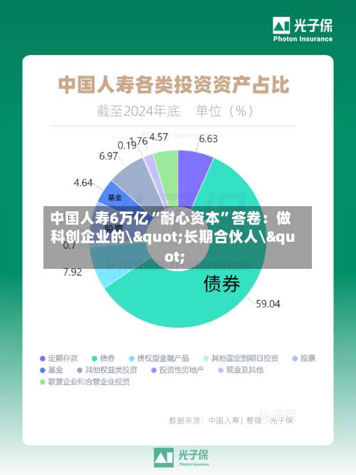 中国人寿6万亿“耐心资本”答卷：做科创企业的\"长期合伙人\"