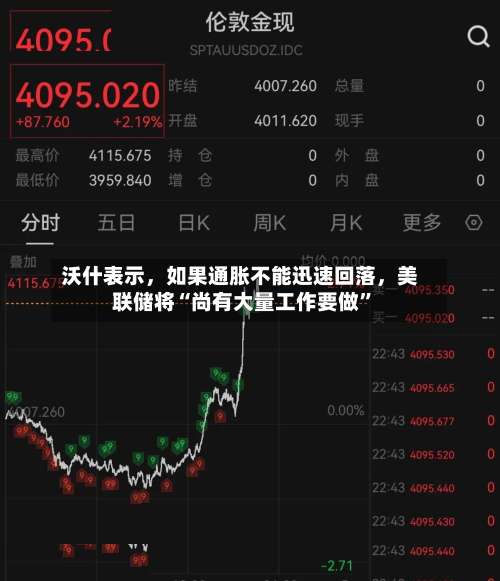 沃什表示	，如果通胀不能迅速回落，美联储将“尚有大量工作要做”-第3张图片