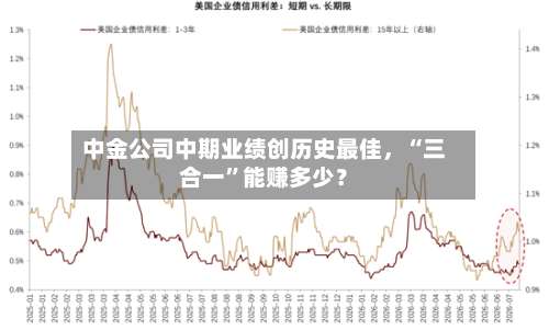 中金公司中期业绩创历史最佳	，“三合一	”能赚多少？-第2张图片