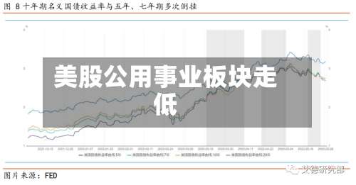 美股公用事业板块走低-第1张图片