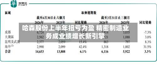 哈森股份上半年扭亏为盈 精密制造业务成业绩增长新引擎-第3张图片